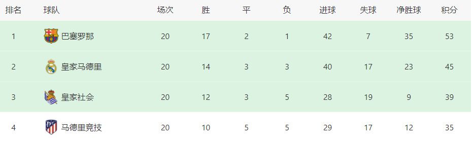 由维奥拉·戴维斯、约翰·波耶加、拉什纳·林奇主演的动作片《达荷美女战士》首曝预告，影片改编自真实事件，聚焦于19世纪末西非达荷美王国女兵军团的兴衰史，《黑豹》中的皇家女护卫队便取材于此，维奥拉·戴维斯饰演有史以来最精英的女战士首领